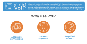 What Is VOIP